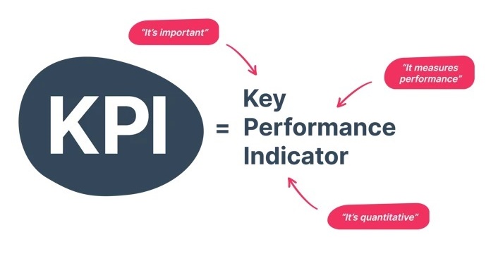 Formation : KPI, KRI & DATA Visualisation — Coach Consulting